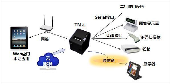什么是云打印？